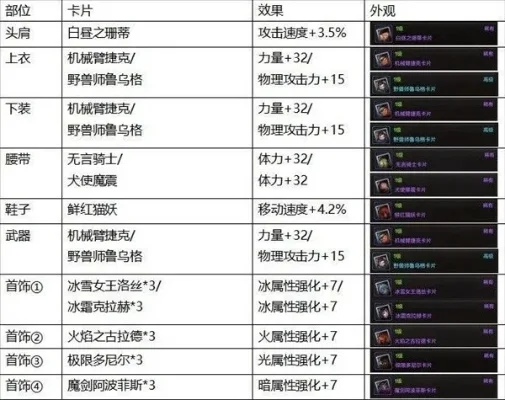 dnf加物理攻击和力量的卡片，dnf蓝拳附魔力量还是物攻