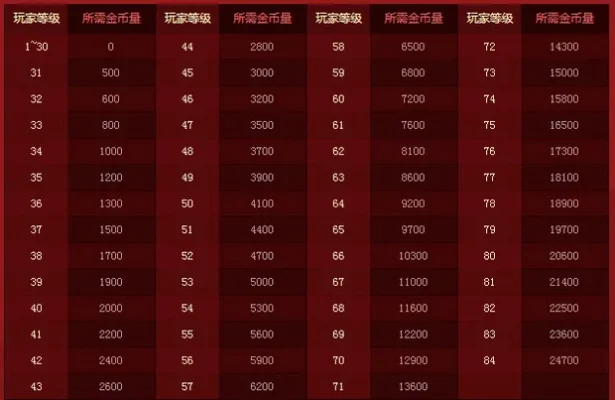 DNF疲劳值重置时间及获取规则详解