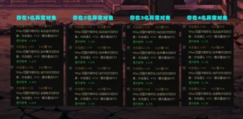 DNF附魔攻速解析与宝珠属性汇总