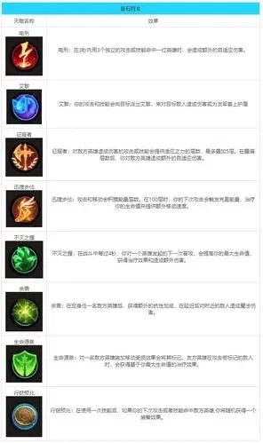 LOL符文推荐解决方法及新系统详解
