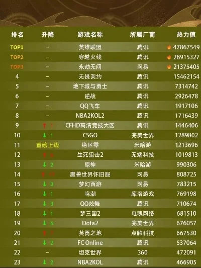 PC及开放游戏排行榜解析：热门游戏榜单揭晓