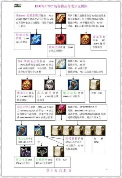 Dota 1雷神之锤后期装备合成攻略及适用英雄