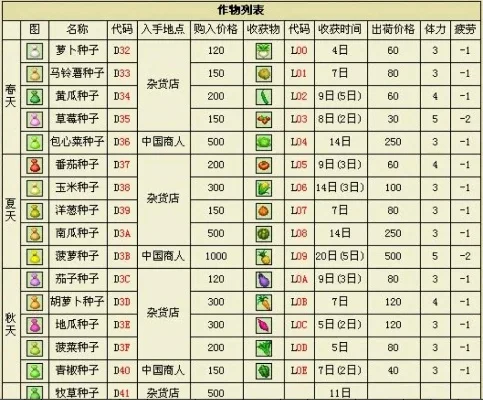 GBA牧场物语矿石镇攻略大全