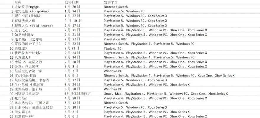 PS3游戏新发售与已发售游戏盘点