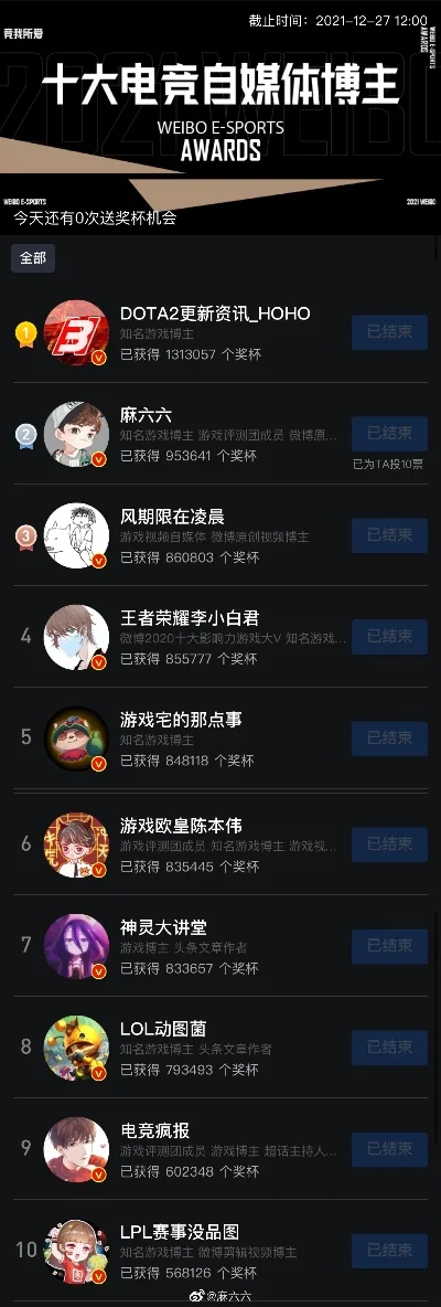 休闲游戏博主排行榜前十　休闲游戏博主排行榜前十名