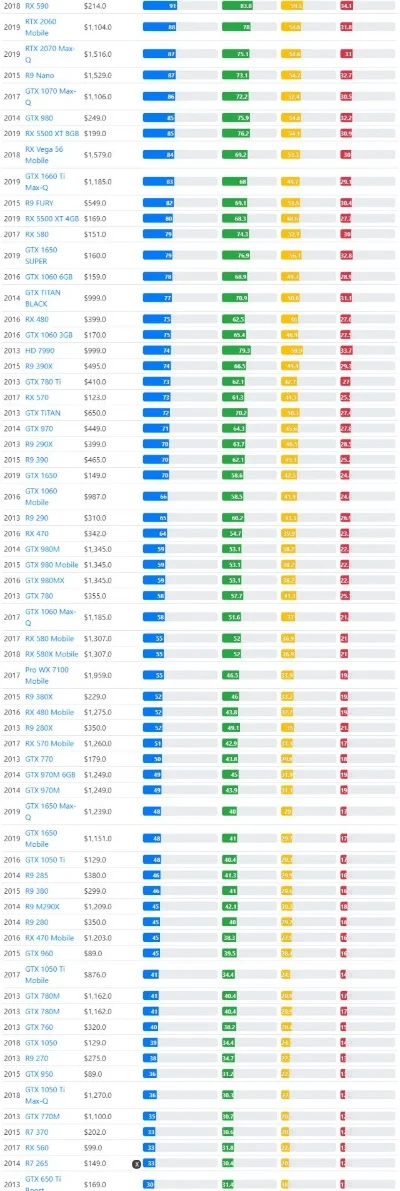 20系显卡游戏排行榜