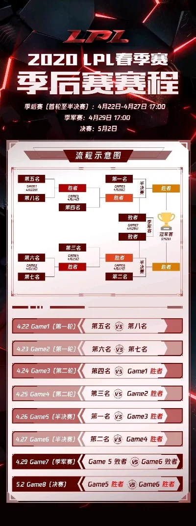 lpl季后赛形势　lpl季后赛形势分析