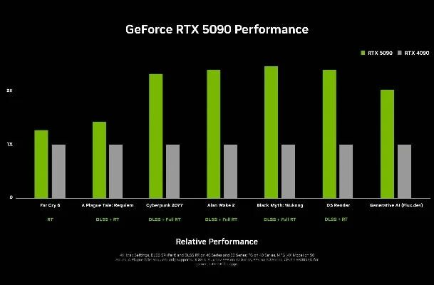 2025年游戏本rtx排行榜　21年游戏本推荐