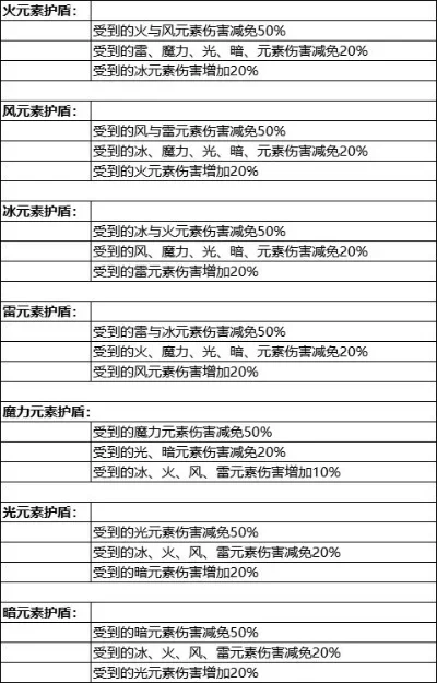 2025年勇气试炼老一护盾　勇气试炼老一打法