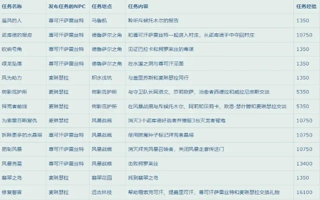 2025年魔兽世界70级去哪升级　2025年魔兽世界70级去哪升级快