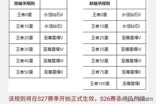 s26王者荣耀段位排列　王者段位排列表
