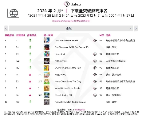 tasa游戏排行榜　tap游戏排名