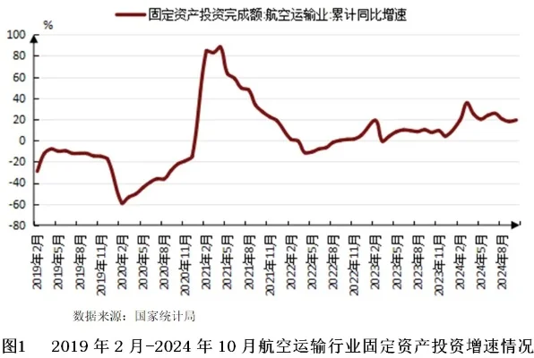 2025年如何提高滞空时间　如何提升滞空时间