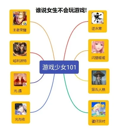 女生联机手游排行榜游戏　女生联机手游排行榜前十名