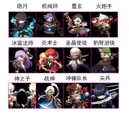 冒险岛十强职业　冒险岛十强职业排行
