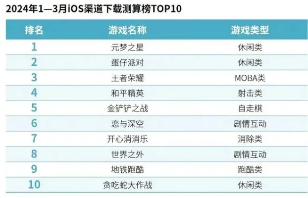 弹射闯关类游戏排行榜　弹射闯关类游戏排行榜前十名