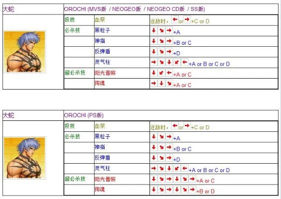 拳皇97角色出招表　拳皇97角色出招表手柄