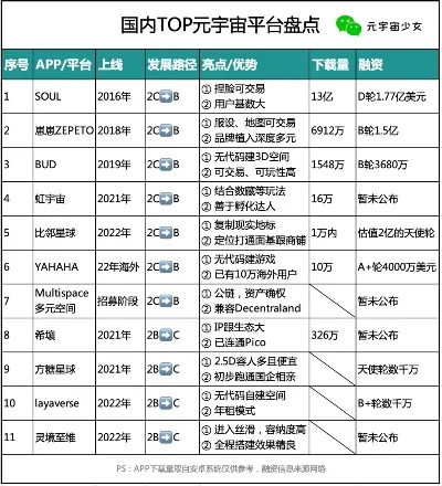 元宇宙链上游戏排名　元宇宙链游戏能赚钱吗
