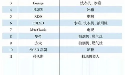 婚礼游戏家电品牌排行榜　婚礼游戏用品