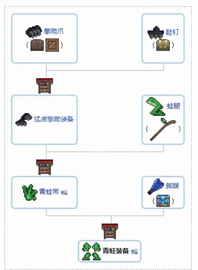 泰拉瑞亚铁甲制作攻略：材料准备及套装奖励