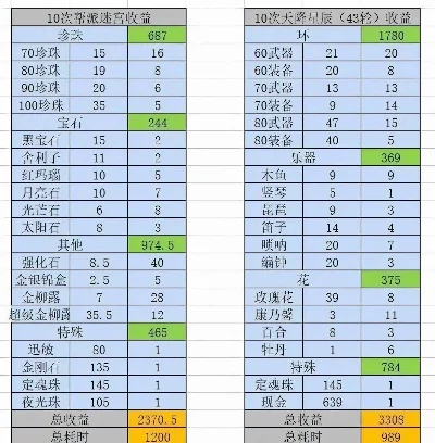 梦幻西游5级帮派生存攻略：收人维护、建筑投资、经济策略与技能修炼