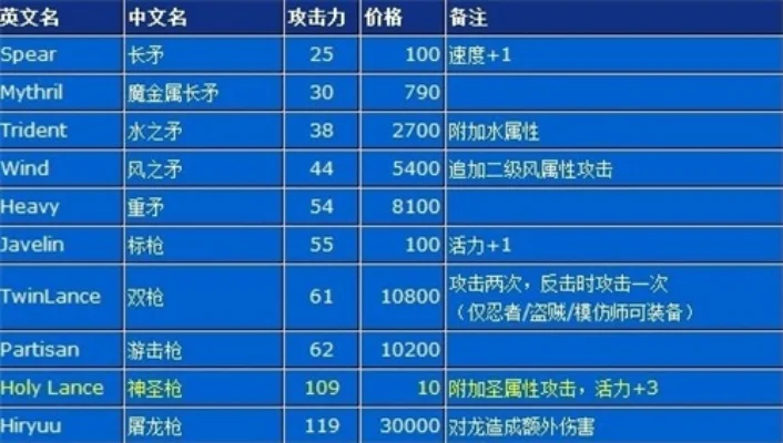 最终幻想5神器攻略：特性详解与组合推荐
