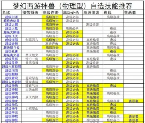 梦幻西游点数解析：专用与通用点数使用攻略