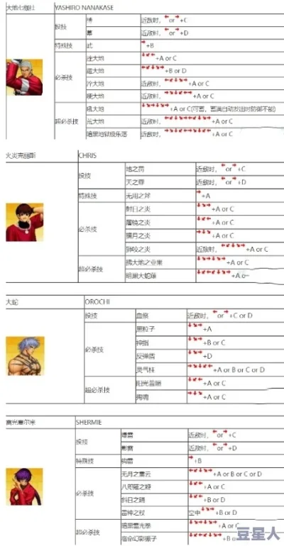 拳皇97游戏按键设置详解及操作技巧