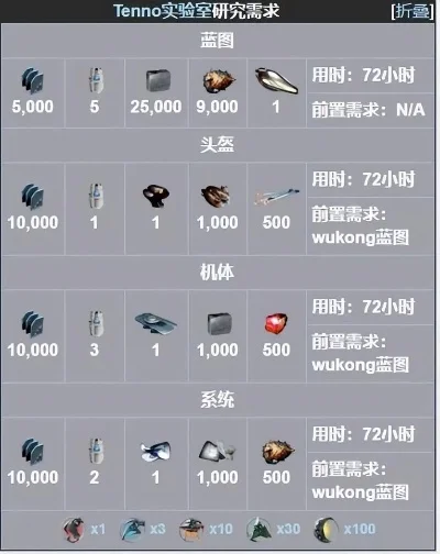悟空战甲获取攻略：蓝图制作、任务奖励及购买途径