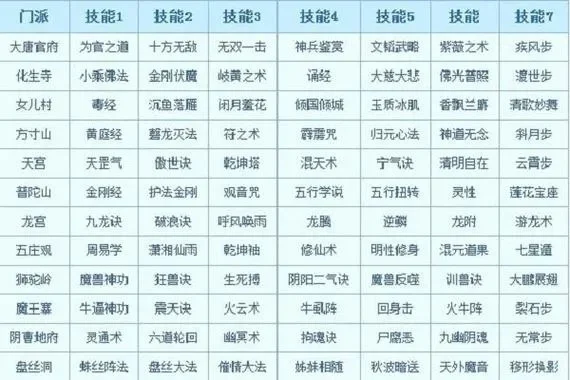 梦幻西游属性切换指南：轻松掌握流派转换技巧
