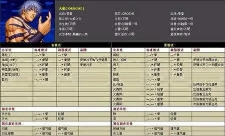 拳皇97大蛇角色调法攻略大全