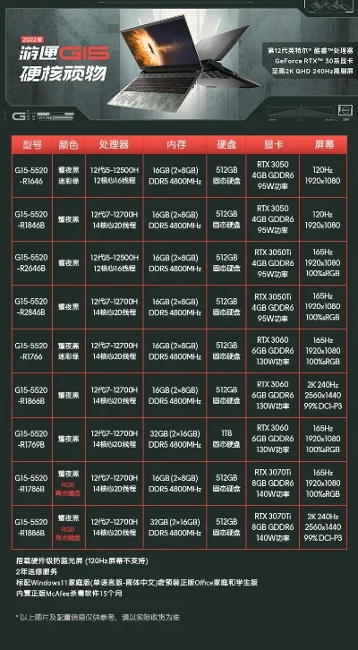 戴尔游匣G15与组装电脑配置攻略：畅玩NBA2K22，预算选择指南
