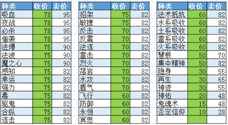 梦幻西游担保商人攻略：资金准备、物价人流、理智交易与信誉建立