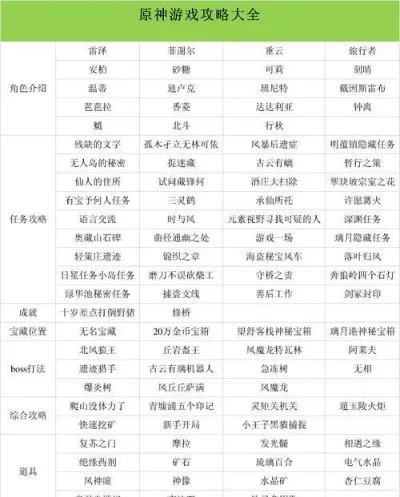 新手必看：游戏角色选择、任务攻略与技能提升指南