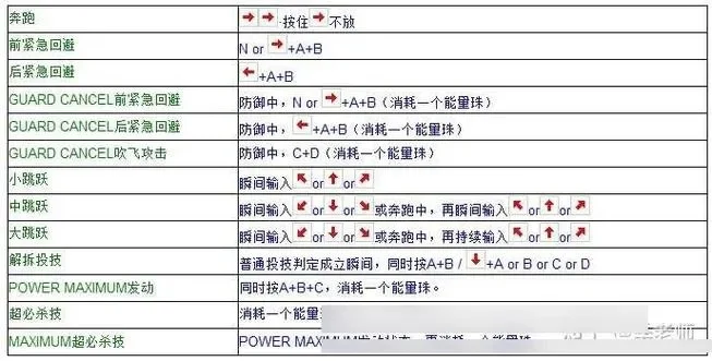 拳皇97手柄设置攻略：快速步骤及注意事项
