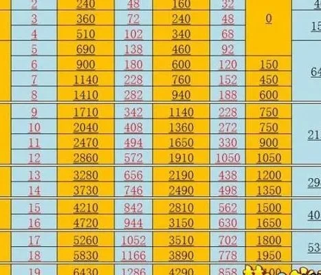 梦幻西游升级攻略：新手到60级高效刷级技巧