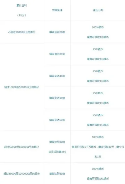 梦幻西游多种充值攻略：官方及第三方支付任选