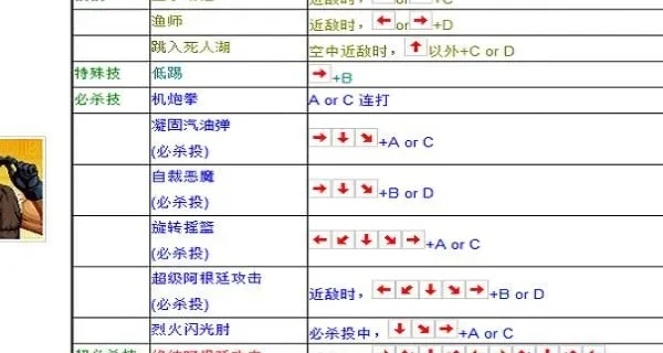 拳皇97箭头指令详解：组合键与键盘输入技巧