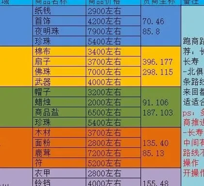 梦幻西游跑环攻略：高效得分技巧及门派选择