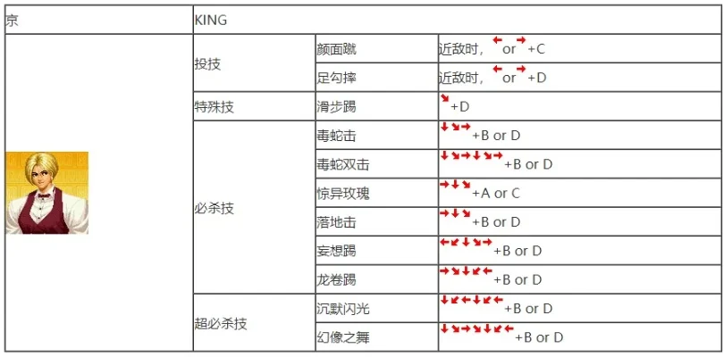 拳皇97超必杀技巧大全：详细解析各角色必杀按键