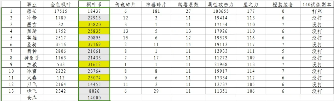 彩虹冒险岛高效搬砖攻略：多开挂机、职业选择、日常任务与副本、钓鱼挖矿收益