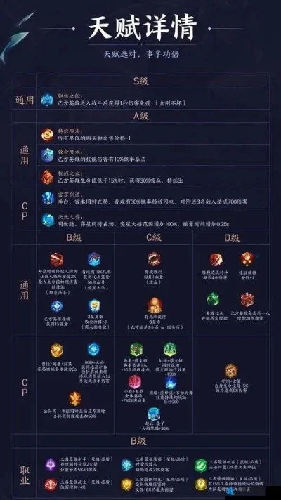 王者荣耀天赋加点攻略：60点通用方案详解及英雄输出提升技巧
