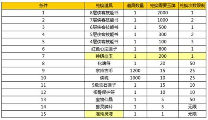 玉牌获取攻略：等级选择与多种途径详解