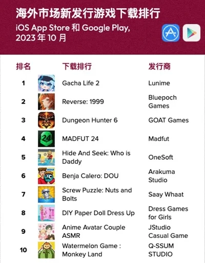 aints游戏排行榜-游戏旅行体验奇妙