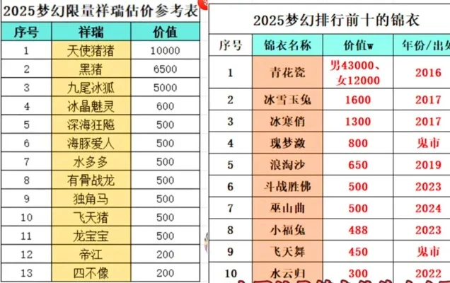 梦幻手游值钱锦衣排行榜-梦幻手游值钱锦衣排行