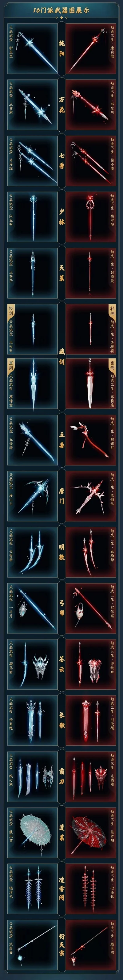天刀手游双生武器排行榜-天刀手游双生武器排行