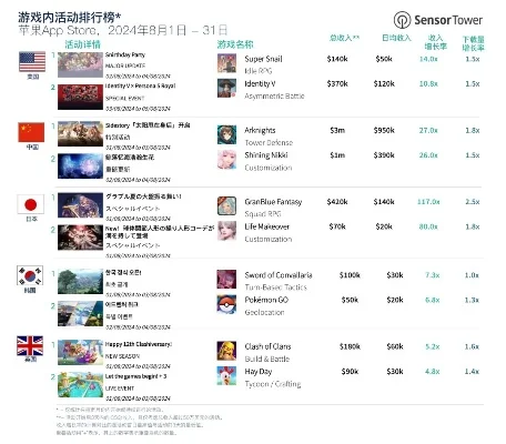 最省心的账号游戏排行榜-旅行账号管理指南