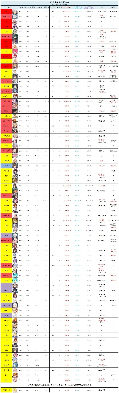 战姬类手游排行榜最新版-战姬手游排行榜推荐