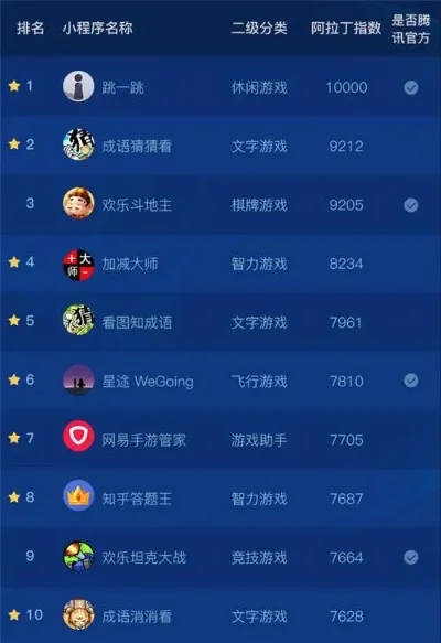 手机小游戏收益排行榜-手游收益排行榜