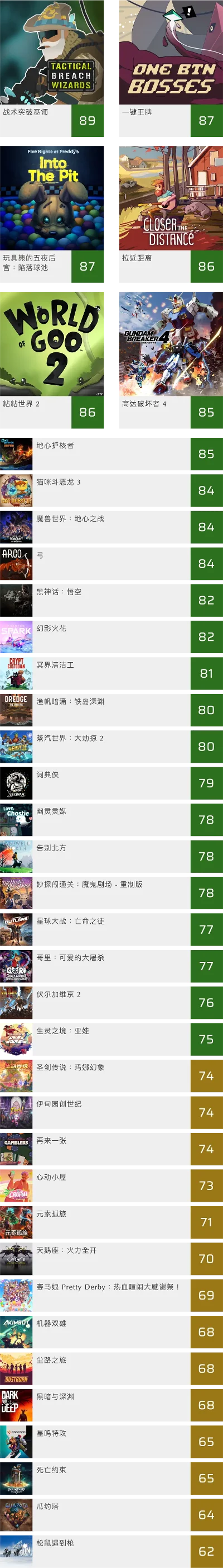 好玩的生存类游戏排行榜-生存类游戏排行榜